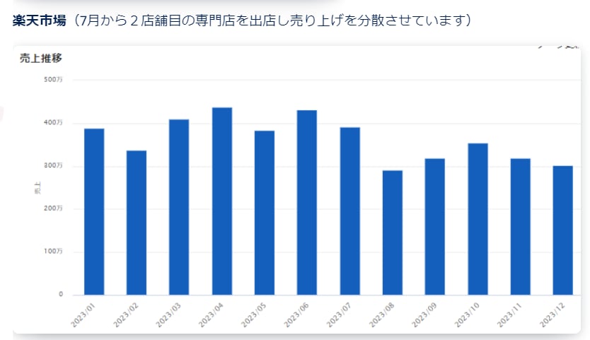 amazonや楽天で1億越え中国輸入相談をします 現役の経営者に仕入れの相談やアドバイス依頼が可能です イメージ3