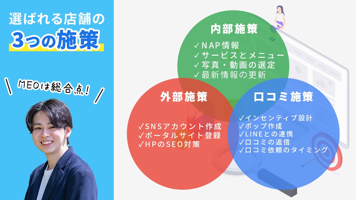 プレゼント付き!MEO対策で集客最大化します あなたの魅力を伝えて、地域で選ばれる店舗に イメージ2