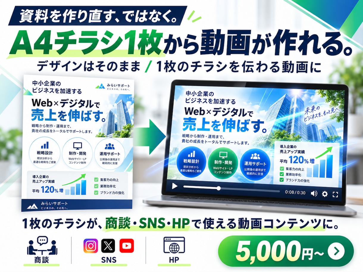 使い方いろいろ！_A4チラシを動画に編集します チラシを作ったらそこで終わらせない！動画編集おまかせください イメージ1