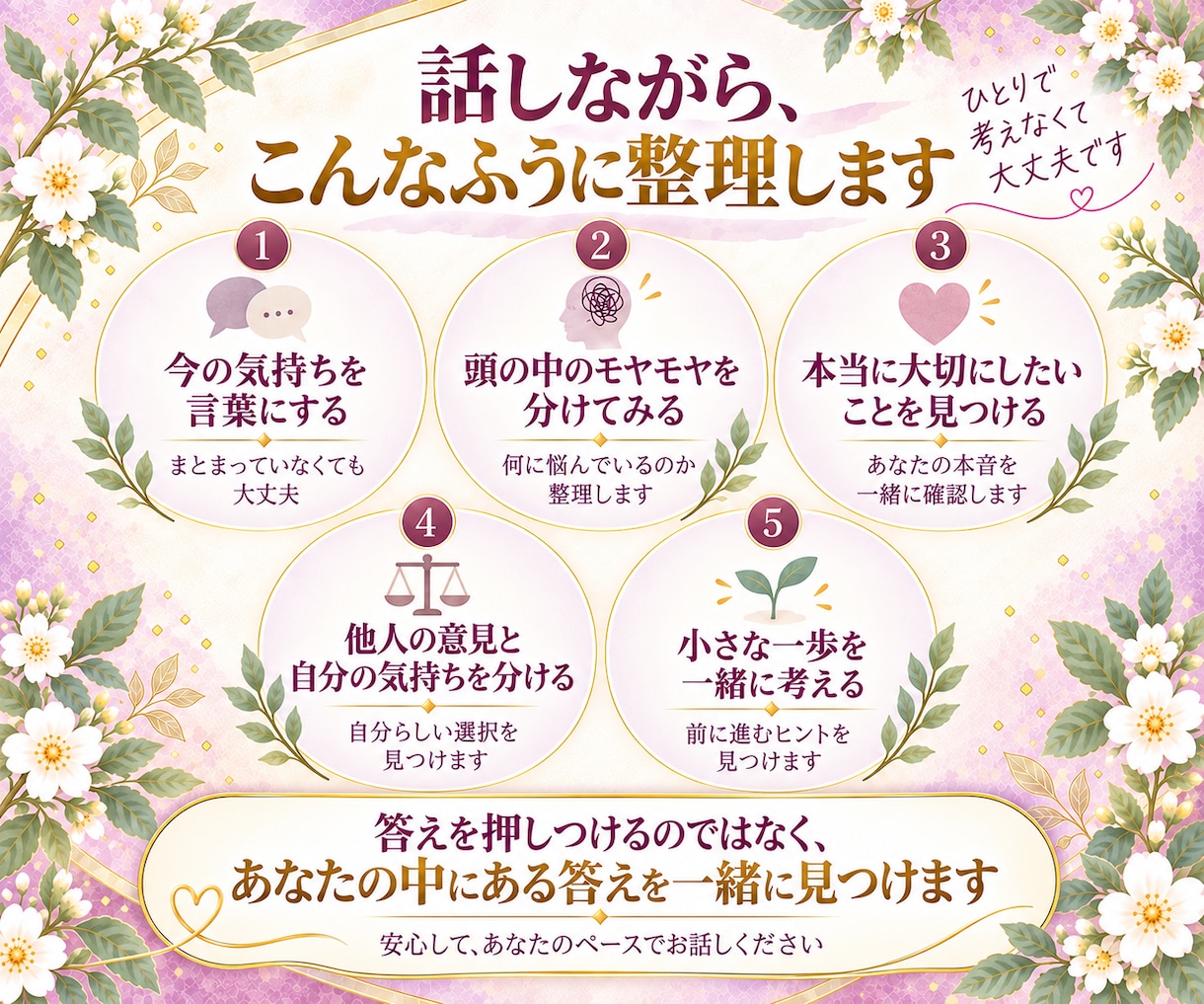 思考を整理して本当の気持ちを一緒に見つけます どうしたいか分からない時に｜話しながら本音を整理します イメージ3