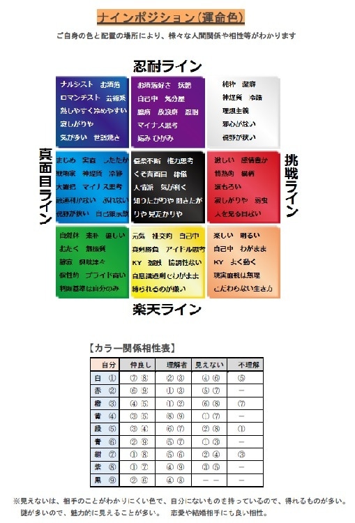 本日中回答。彼（彼女）との運気・相性鑑定いたします 相手とどのような関係性か、運気が貰える相手かズバリわかります イメージ2