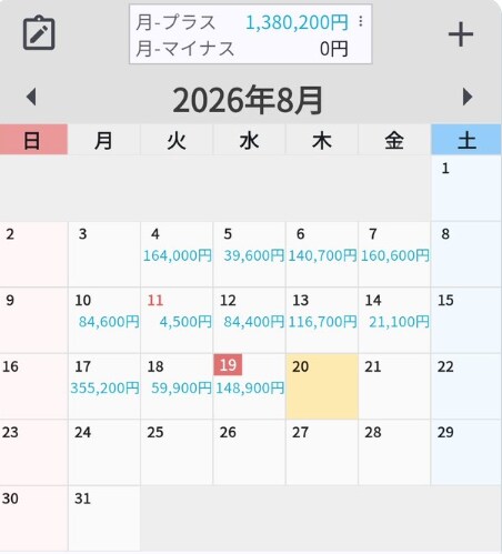 FX独自開発アラートでエントリー候補を検出します 購入後も、勝てるようになるまで徹底サポート。 イメージ3