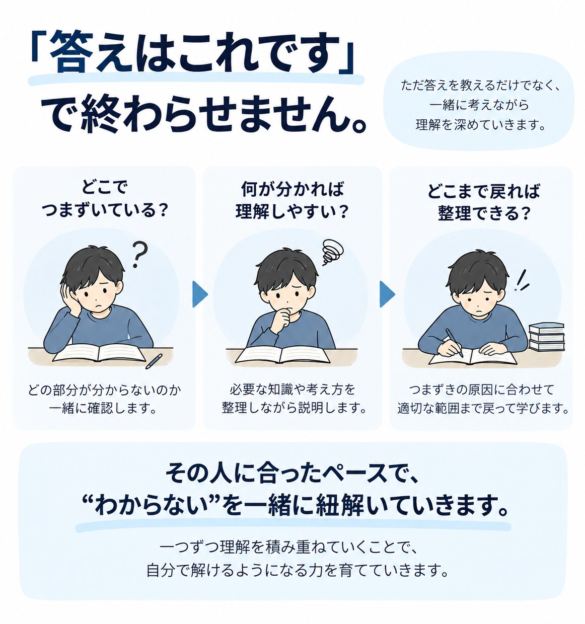 勉強の「わからない」を国立医学生が紐解きます 学校の授業・定期テスト・受験までつまずきを整理して丁寧に解説 イメージ7