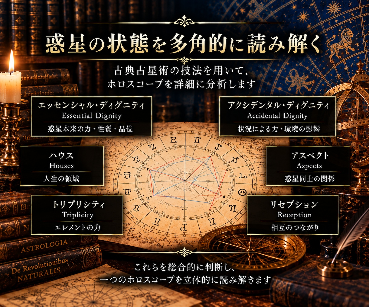 古典占星術（中世の占星術）で占断します 人生におけるさまざまな悩みに丁寧にお答えさせていただきます。 イメージ3
