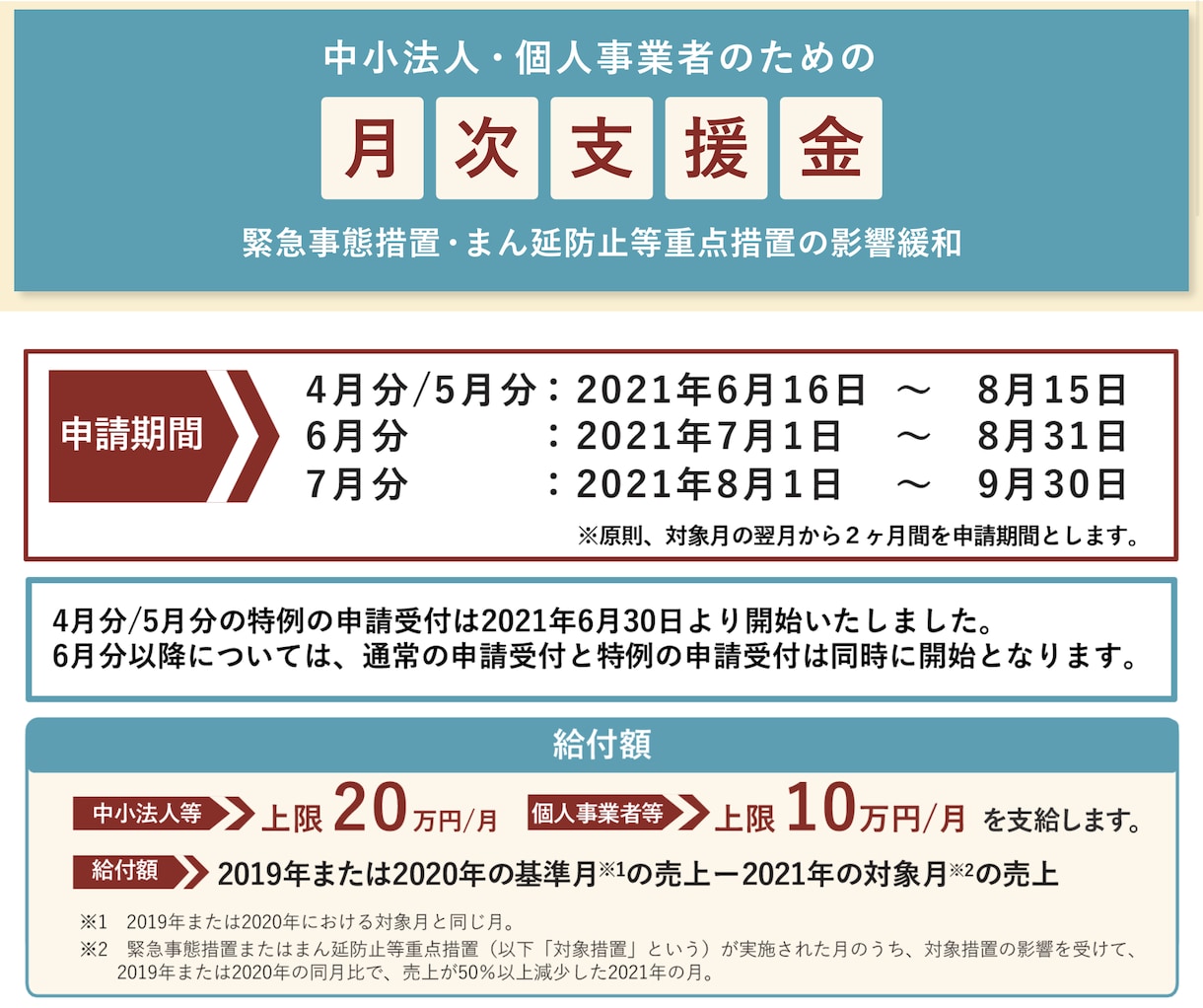 税理士が月次支援金＆給付金の事前確認を行います 飲食店の休業・時短営業等の影響を受けた事業者をサポートします イメージ1