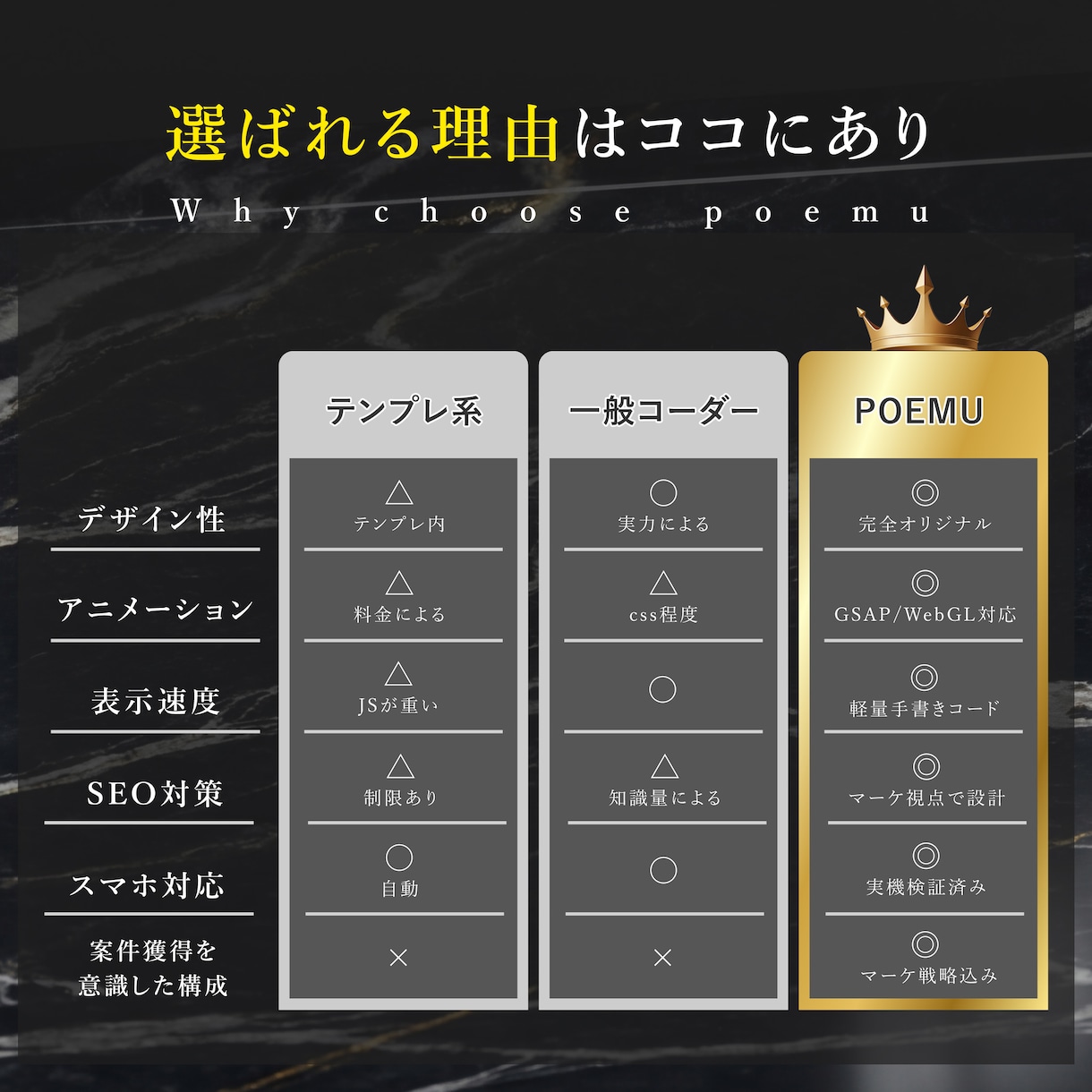 オリジナルポートフォリオを手コーディング制作します テンプレ不使用のオリジナルデザイン｜GSAP演出対応 イメージ4