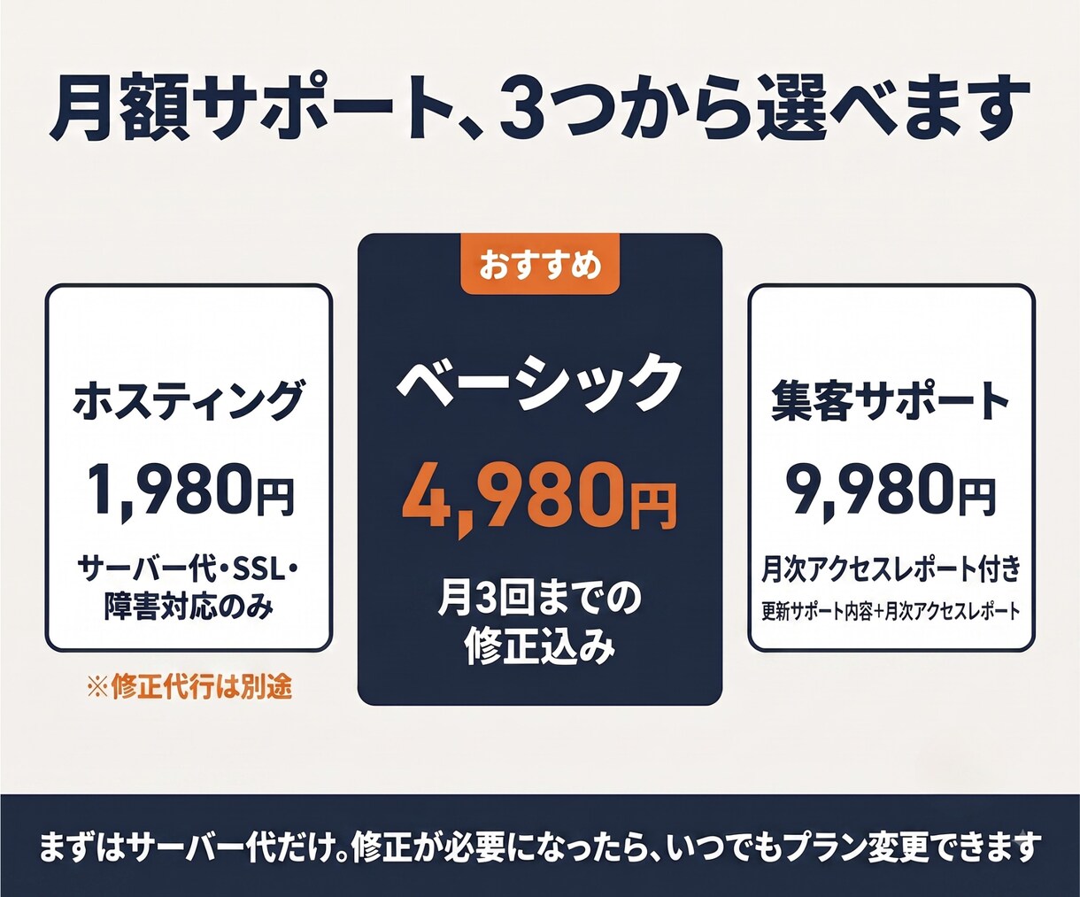 信頼感のあるオリジナルクリニックHPを制作します 地域に根付く！患者さんに寄り添うクリニックサイト設計 イメージ5