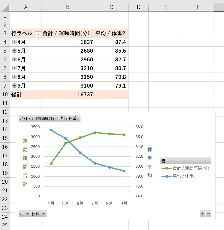 Excelのお手伝いをします ～データ入力、関数設定からVBAで自作関数まで～ イメージ3