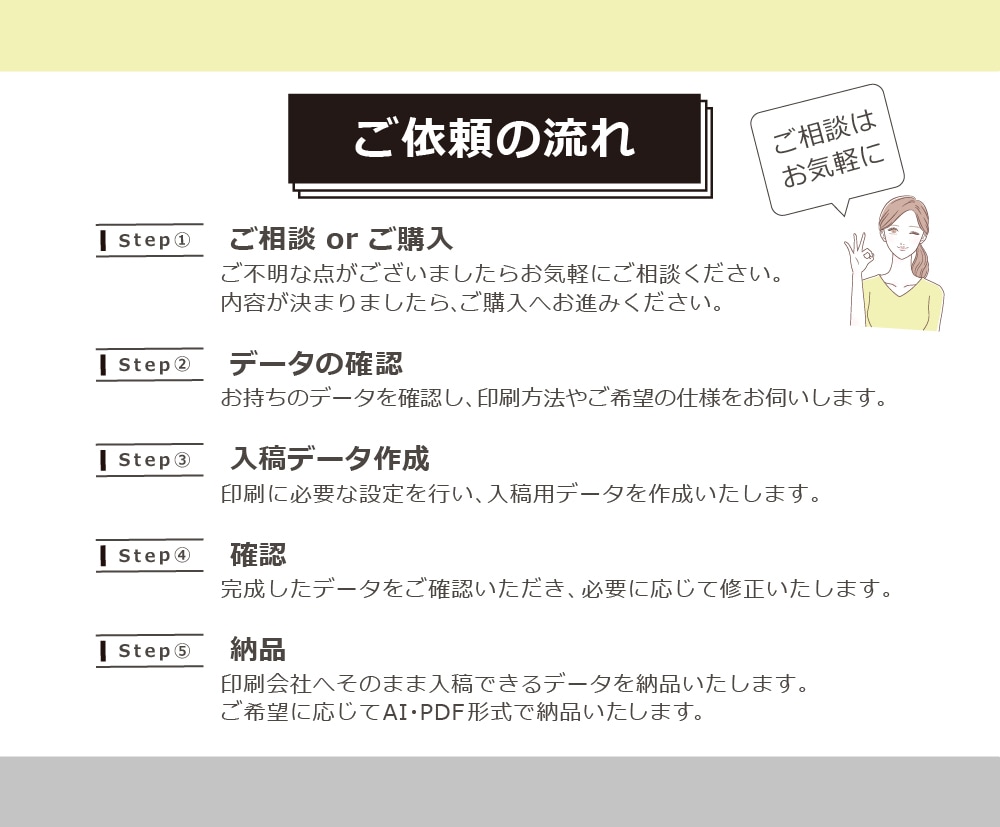 最低価格　印刷用入稿データの作成・修正します 先着5名限定！修正2回無料◆印刷会社へそのまま入稿OK イメージ4