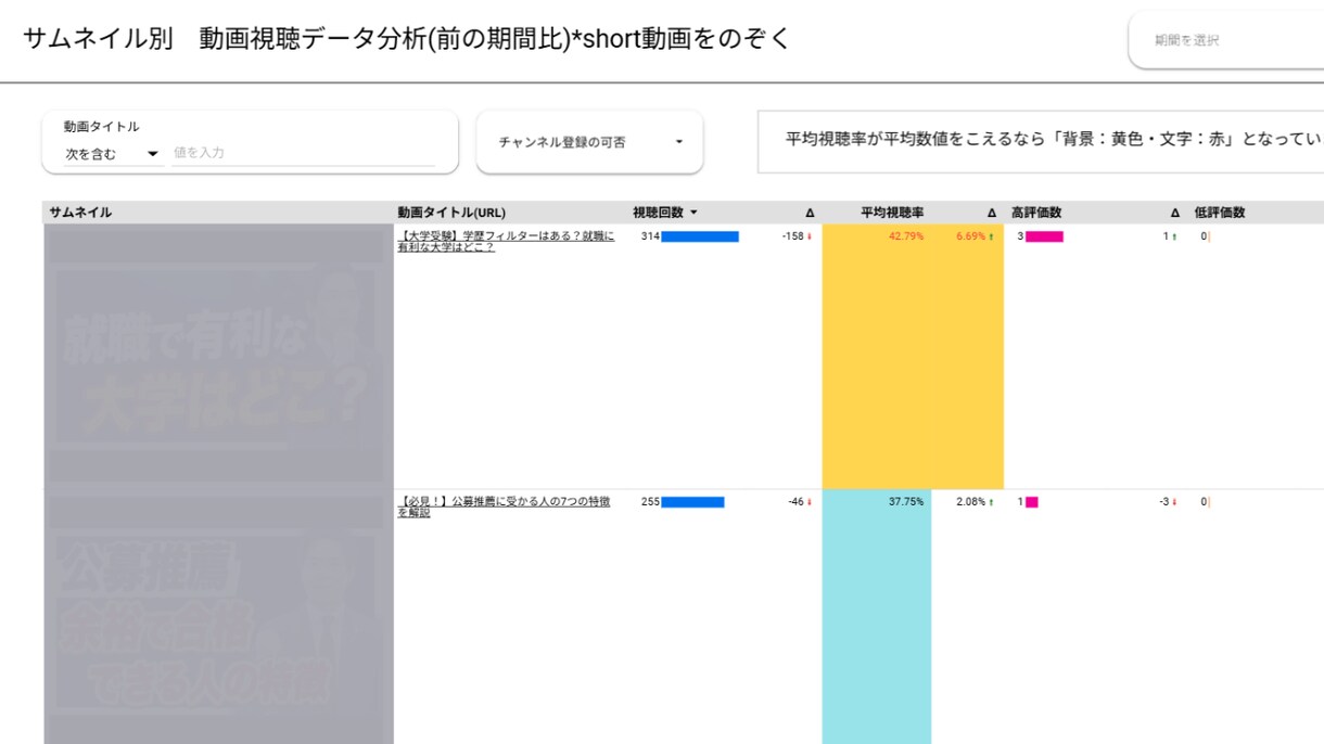 検索、広告、YouTubeの効果見える化します 貴社の取り組んだ施策きちんと把握できていますか？ イメージ3