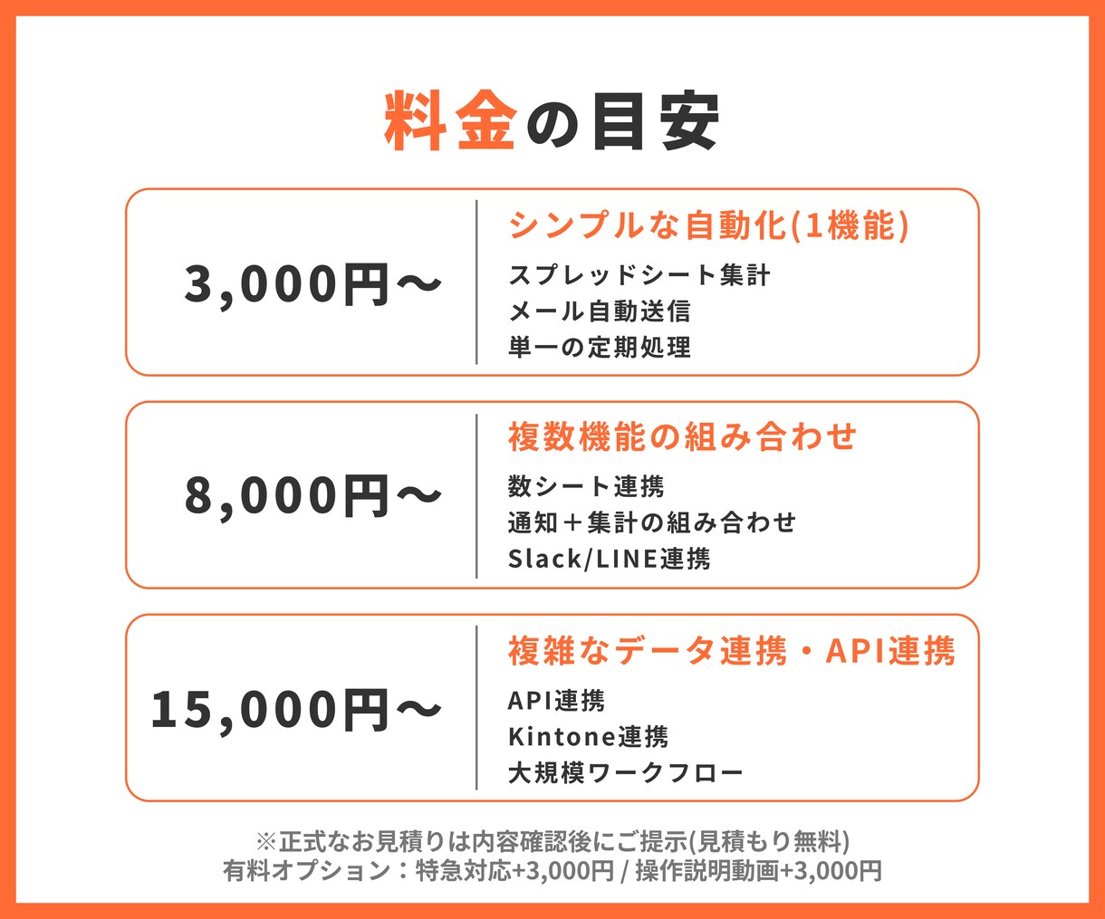 GASでスプレッドシート作業を1つ自動化します 転記・集計・メール通知から1つを通話なしで対応 イメージ6