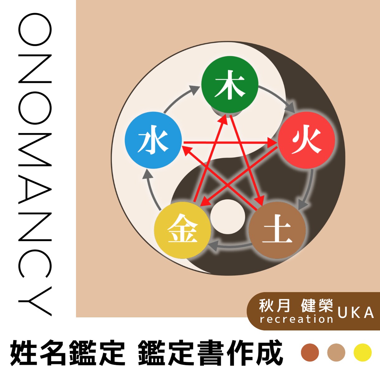 お名前の吉凶・性格・運勢をお伝えします 「画数」だけ良くても吉名にはならない。その理由が分かります。 イメージ1