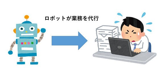 UiPathでPC作業を自動化します RPA（UiPath）で面倒なPC作業を自動化します！ イメージ3