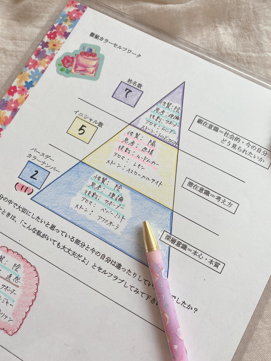 あなたが持っている魅力•才能をお伝えします 転職や何か始めたい方必見!3つのナンバーをお守りで自信を! イメージ4