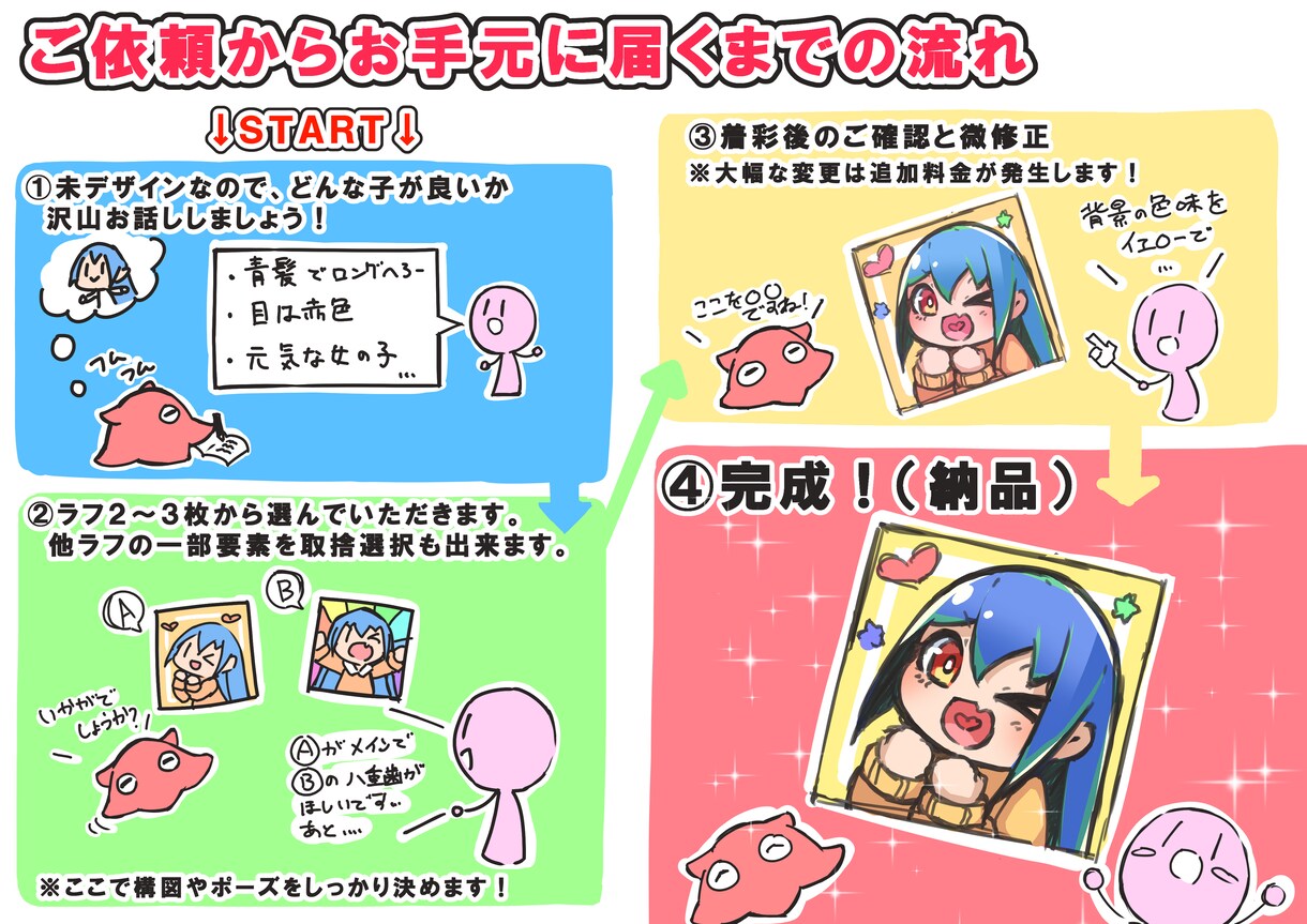 アイコン・一枚イラスト描きます アイコンや待ち受け、ゲーム素材用のキャラはいかがでしょうか？ イメージ5