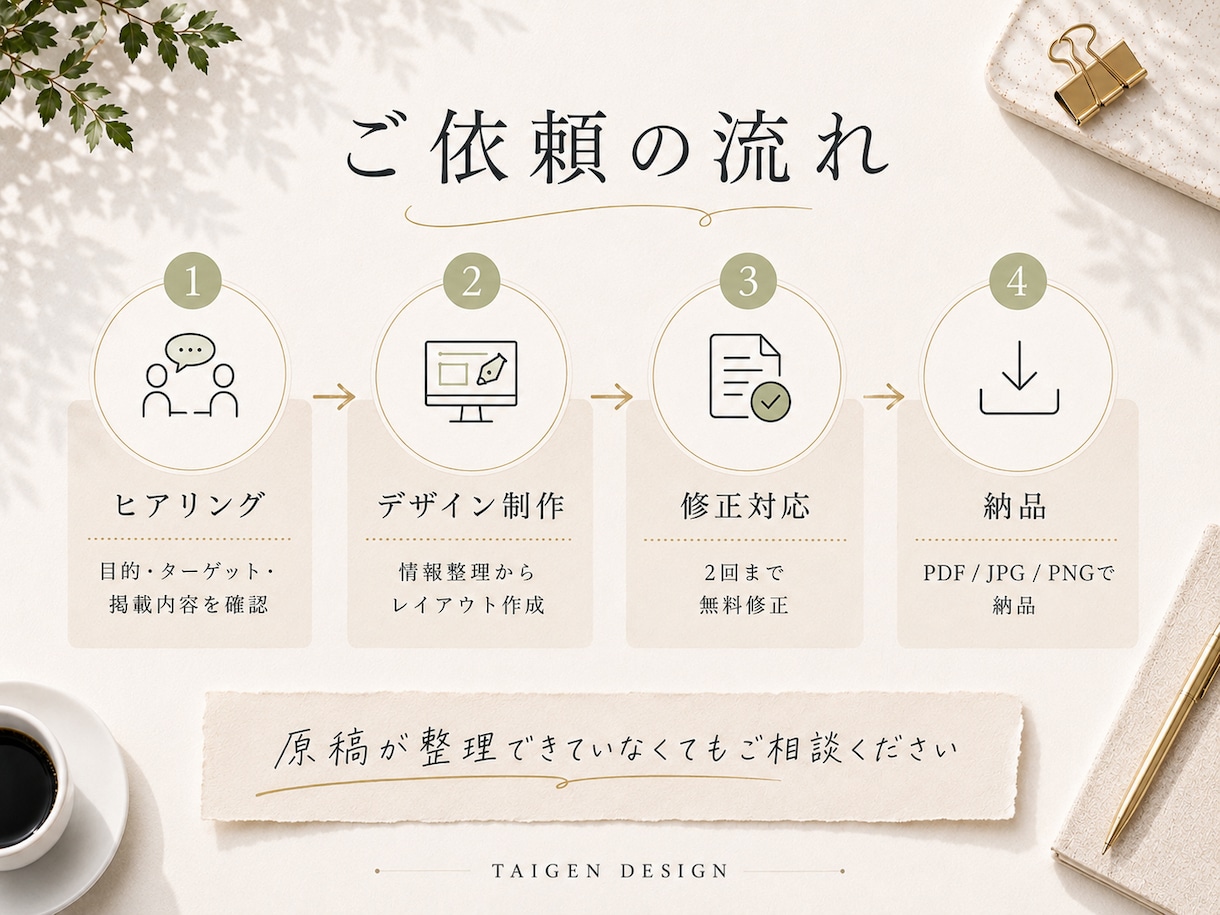 目的が伝わるチラシをデザインします 情報整理から丁寧に、伝わる紙面へ イメージ5