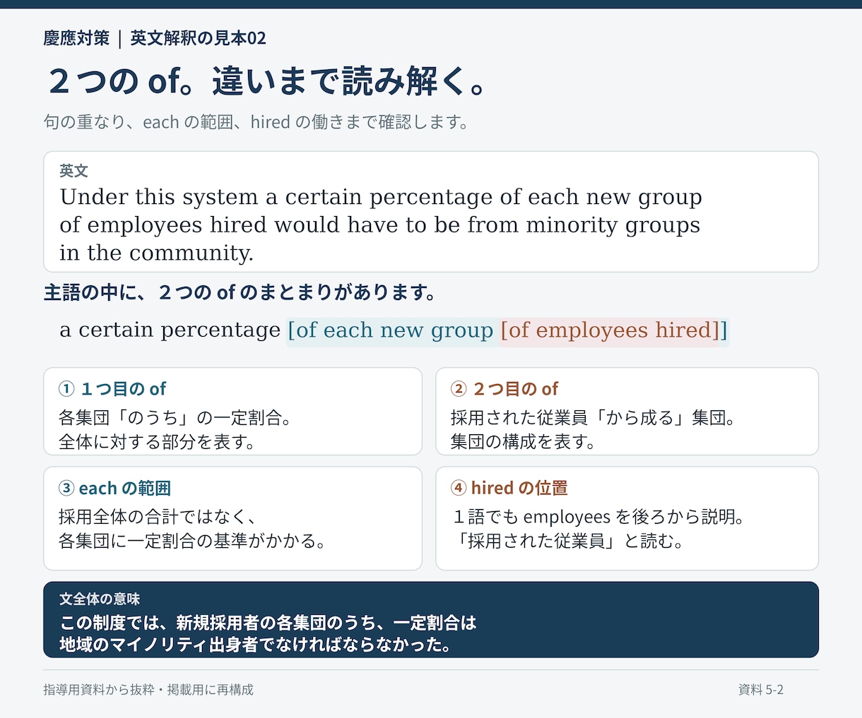 慶應義塾大学の英語過去問を個別に解説します 慶應法卒の講師が、英文・設問・記述答案まで丁寧に解説 イメージ8