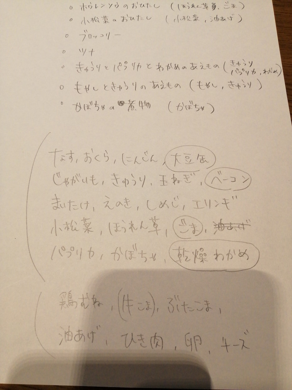 あなたの一週間分の献立考えます 時短、節約、簡単料理が得意です！ イメージ2