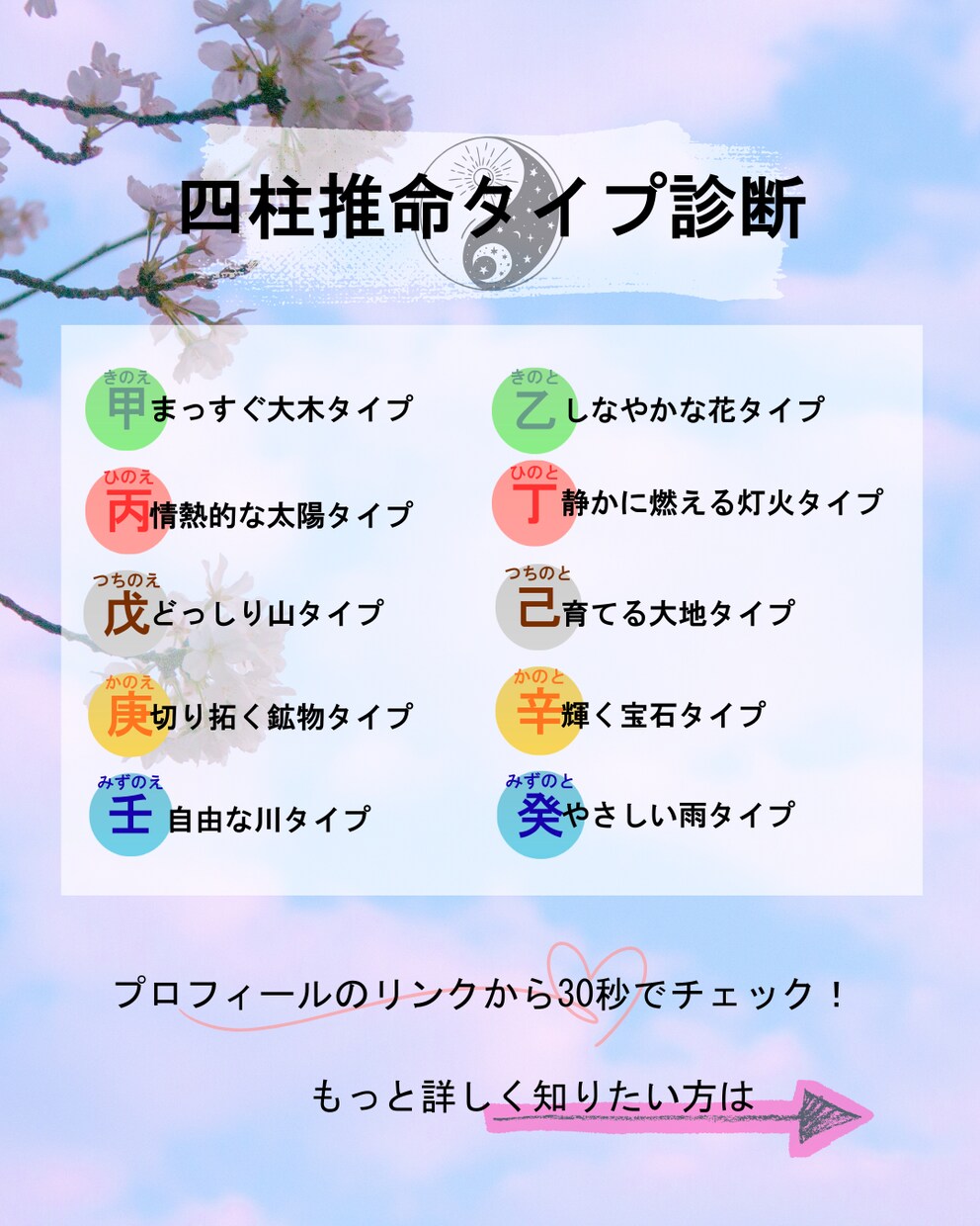 四柱推命であなたの流れを見ます 自己分析、強み、運気、相性なんでもご相談にのります イメージ1