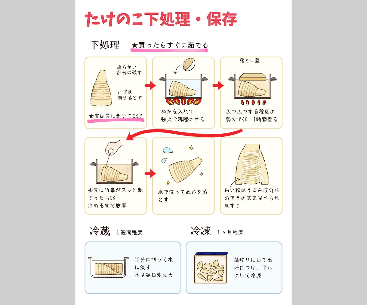 野菜の紹介pop描きます 直売所での経験を活かし、わかりやすく可愛いpopを作ります イメージ3