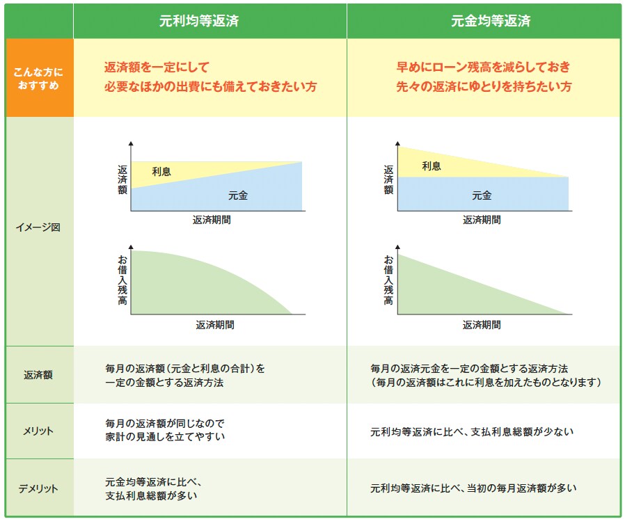 住宅ローンの相談に乗ります 現役FPによる住宅ローン診断・見直し・新規借入相談サービス イメージ4