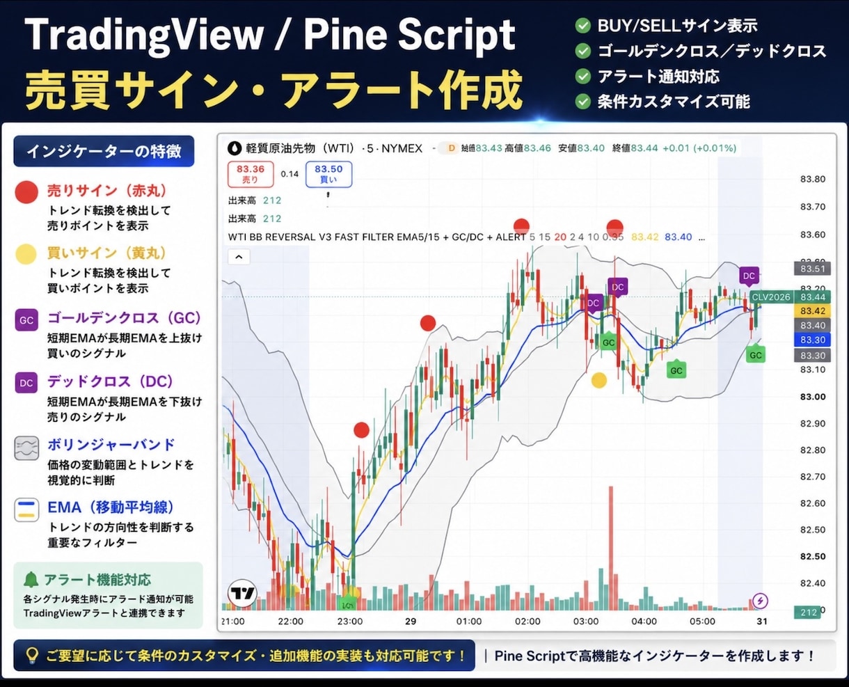 TradingViewの売買サインを作成します 売買サイン・アラート・既存コード修正に対応 イメージ1