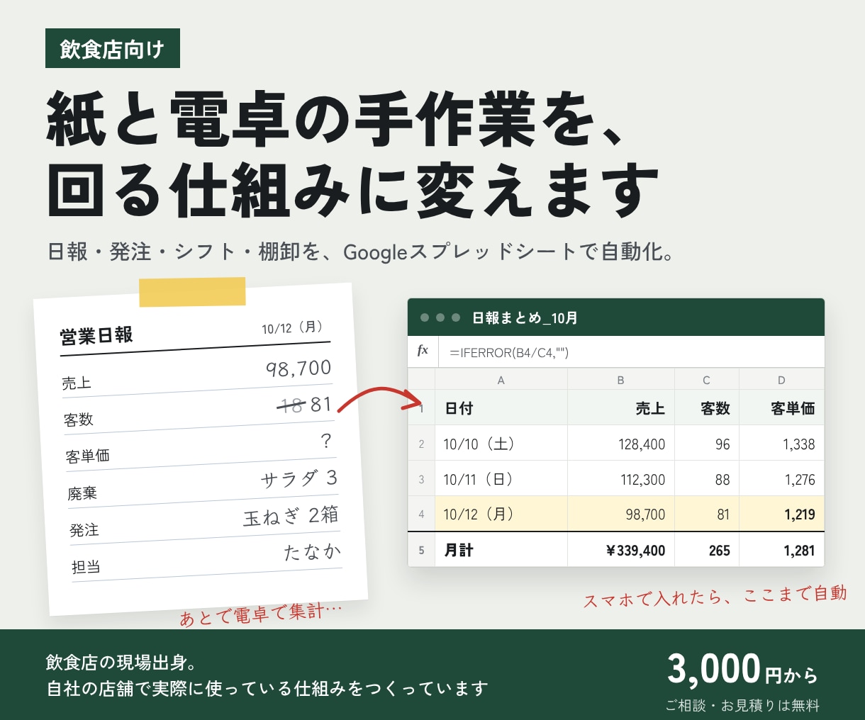 飲食店の手作業をスプレッドシートで自動化します 飲食の現場を知る担当者が、毎日の手作業を減らします イメージ1