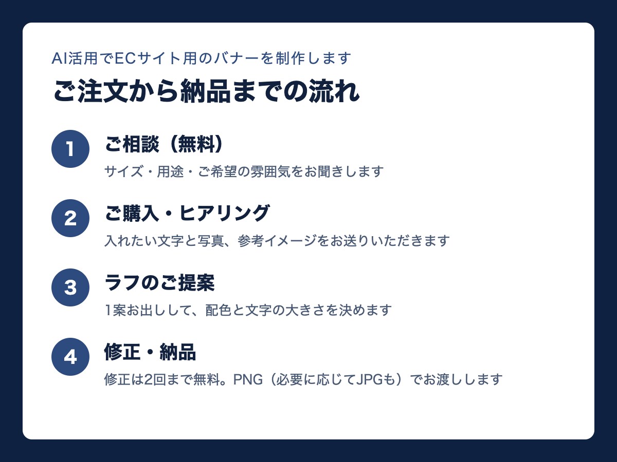 AI活用でECサイト用のバナーを制作します EC・SNS事業者向け／訴求力の高いバナー制作 イメージ6