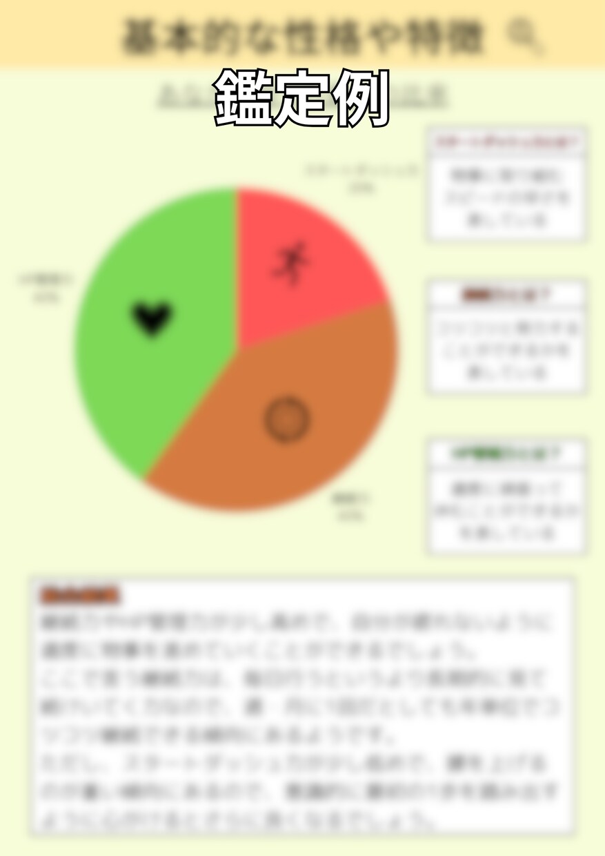 0から分かる占星術鑑定BOOKを作成します 図解と占星術を組み合わせたパッと見で理解しやすい鑑定 イメージ2