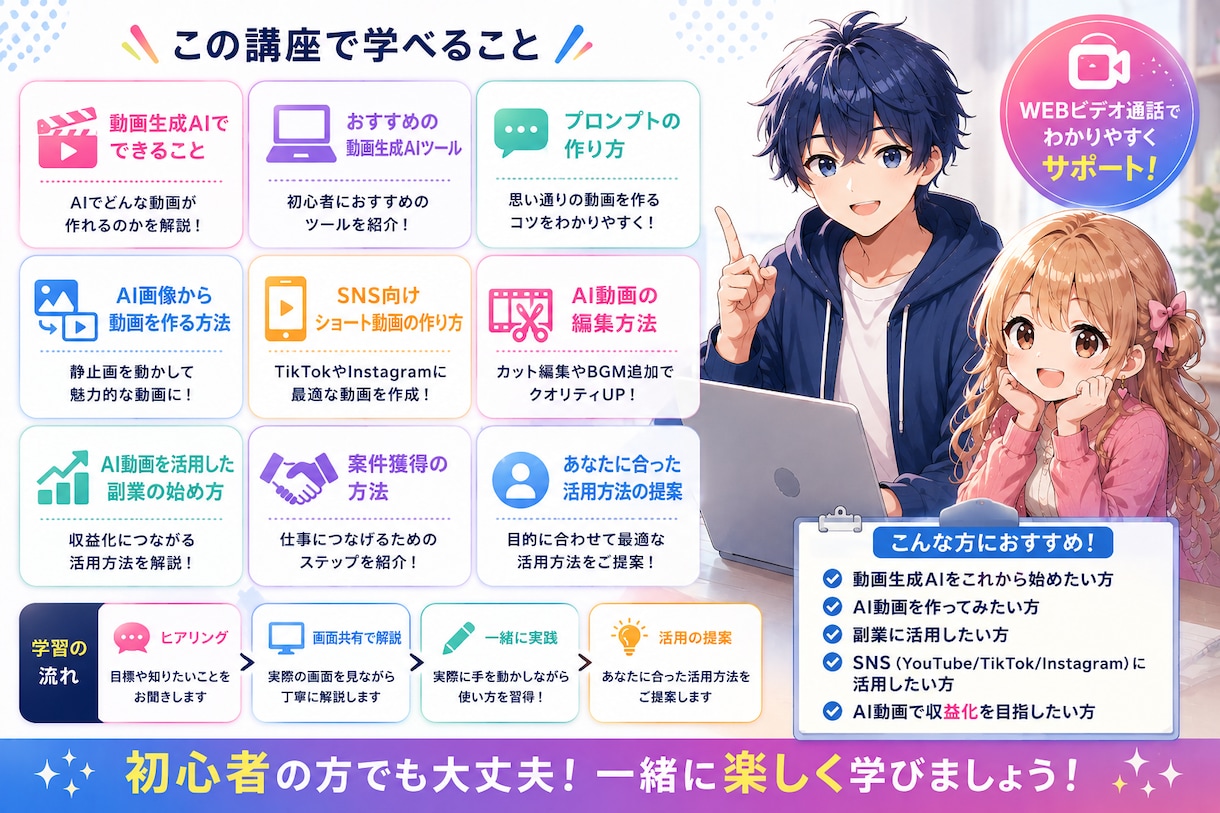 初心者向け動画生成AIの使い方教えます 動画生成AIでできることを初心者向けに解説します イメージ2