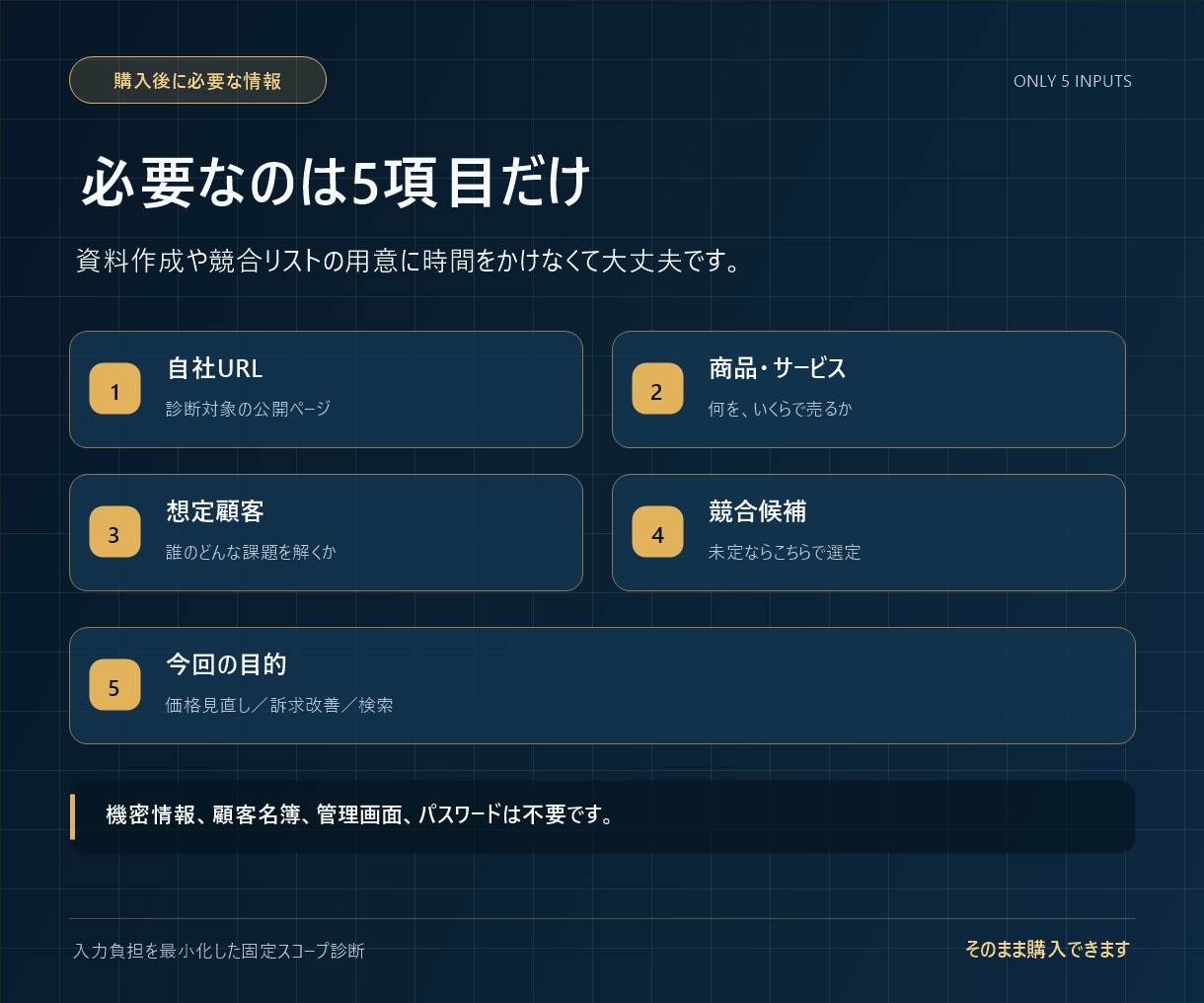 競合3社の価格・訴求・口コミを可視化します SEO・AI検索向けの情報設計まで比較します イメージ5