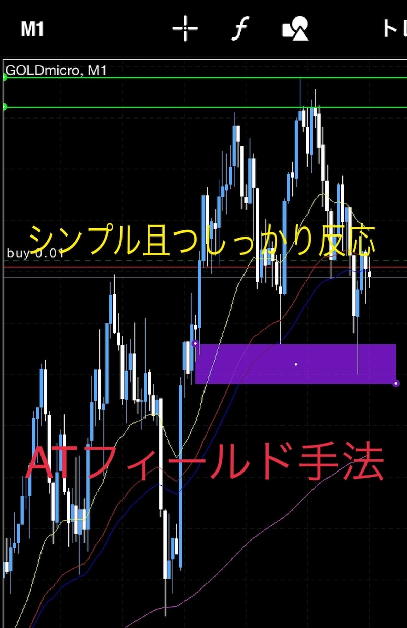 長年使用しているFX手法ATフィールド教えます シンプルなのに強い根拠のスキャルピング手法 イメージ1