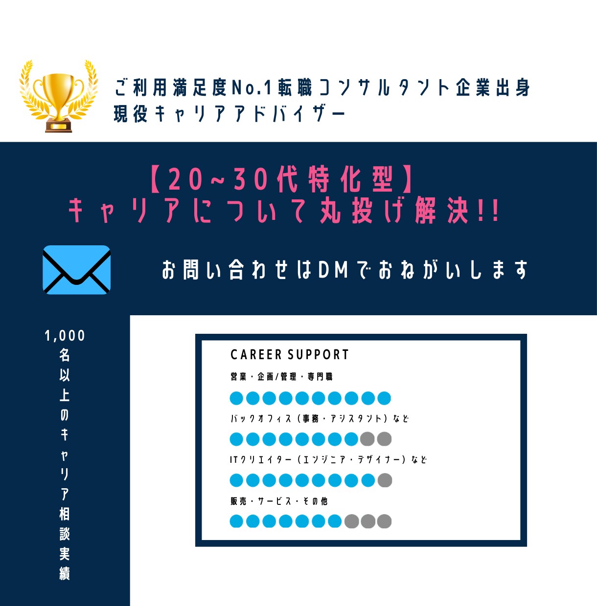 20~30代限定！今後のキャリアを一緒に考えます 現役キャリアアドバイザーが「キャリアに大事な本質」を伝授 イメージ2
