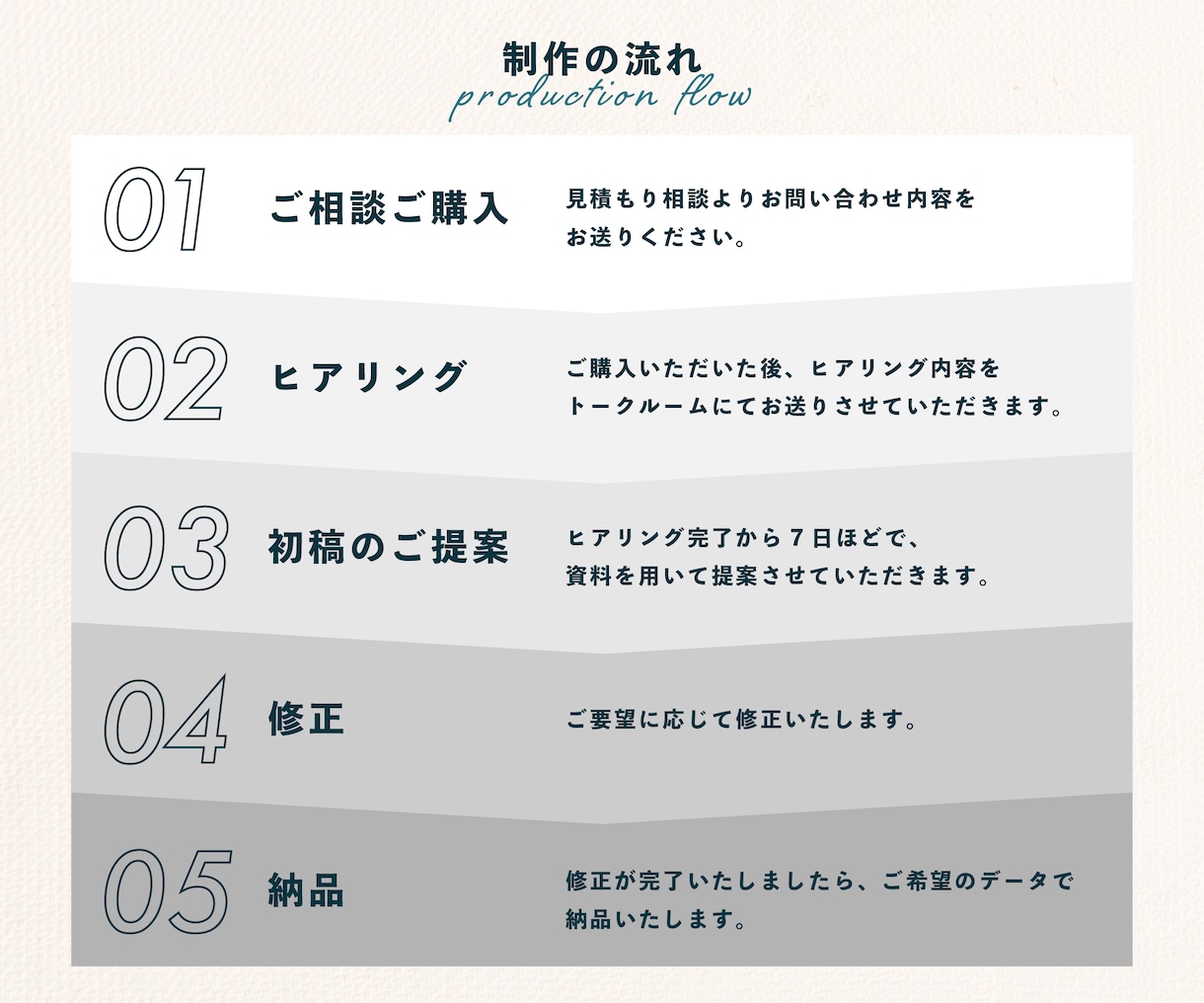 親しみやすい雰囲気のロゴをお作りします 雰囲気や想い、背景などを汲み取ったロゴを作ります。 イメージ10