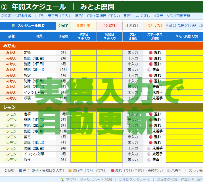 小規模農家向け年間作業と15年収支を見える化します 作業予定・実績・収支を見える化、農業経営を助ける管理シート イメージ5