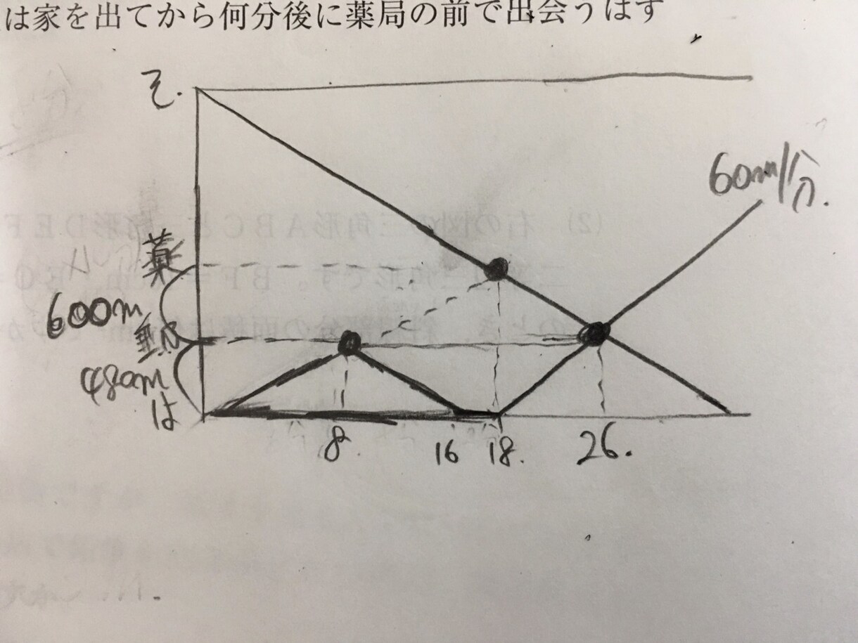 新学年度スタートダッシュ！！中受算数の解説承ります 分かるだけではない！！自分で解けるようになる解説！！ イメージ3