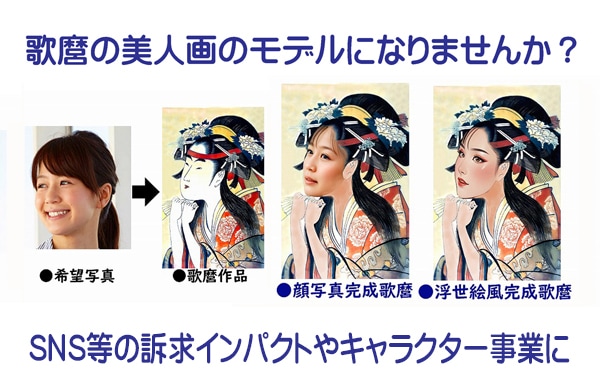 歌麿と写楽の正式浮世絵のモデルにします 浮世絵合成は商用利用許諾付で、キャラクター事業にもお勧め イメージ1
