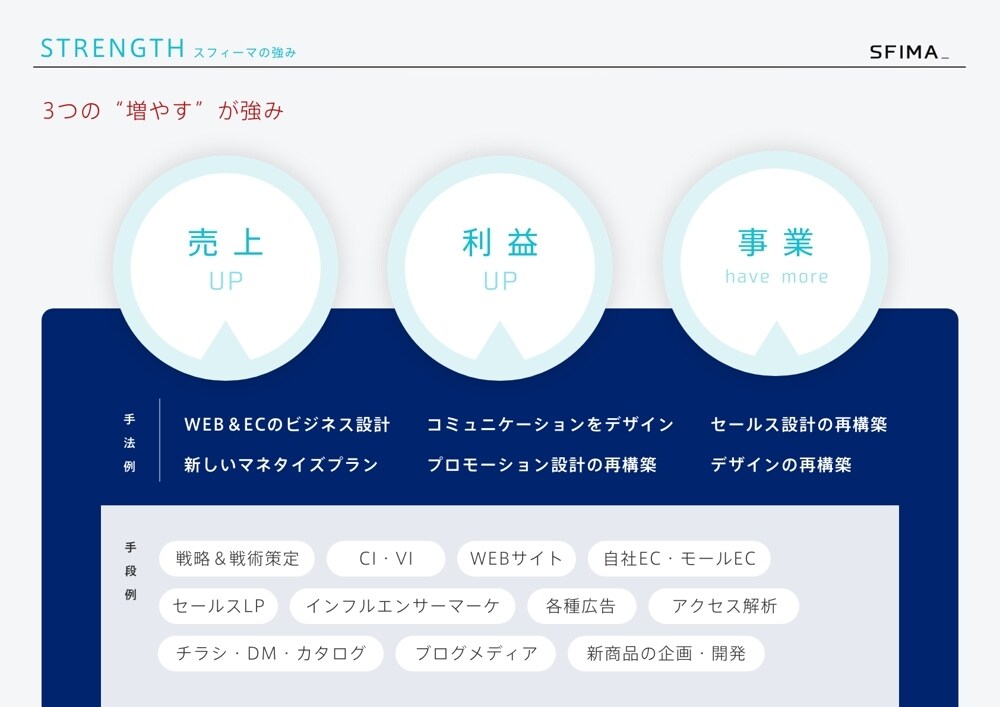 WEBマーケティング、プロモーション相談に乗ります ランサーオブザイヤー受賞!WEB集客に関する相談にお答え! イメージ2