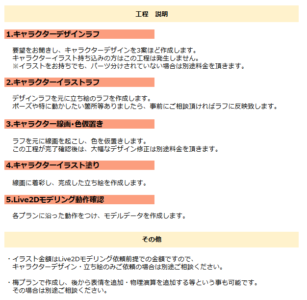 Live2Dモデル作成します Live2Dモデルの作成をします イメージ2