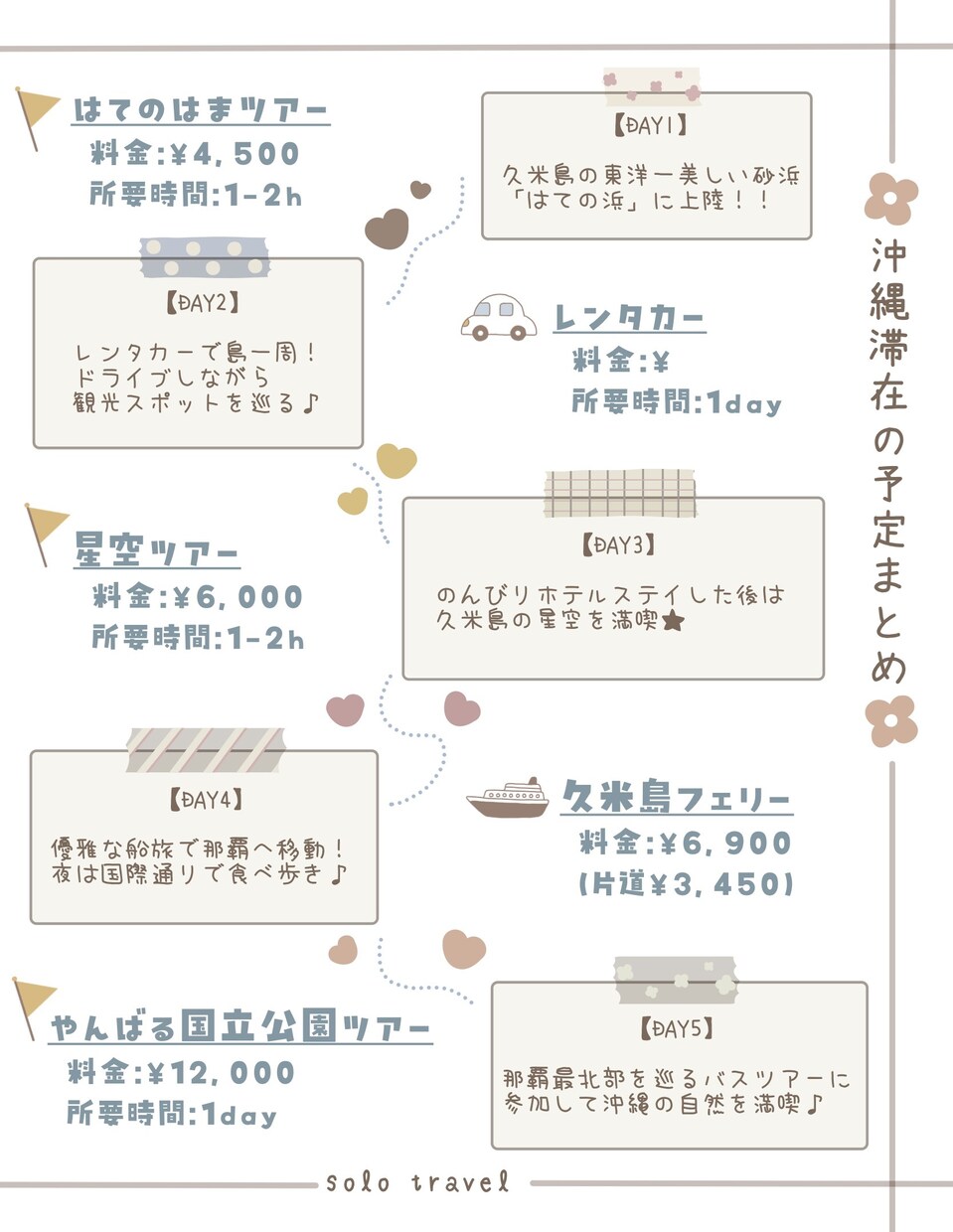 思い出に残る"旅のしおり"を作成します 計画重視のISFJが、旅に必要な情報を見やすくしおりに！ イメージ6