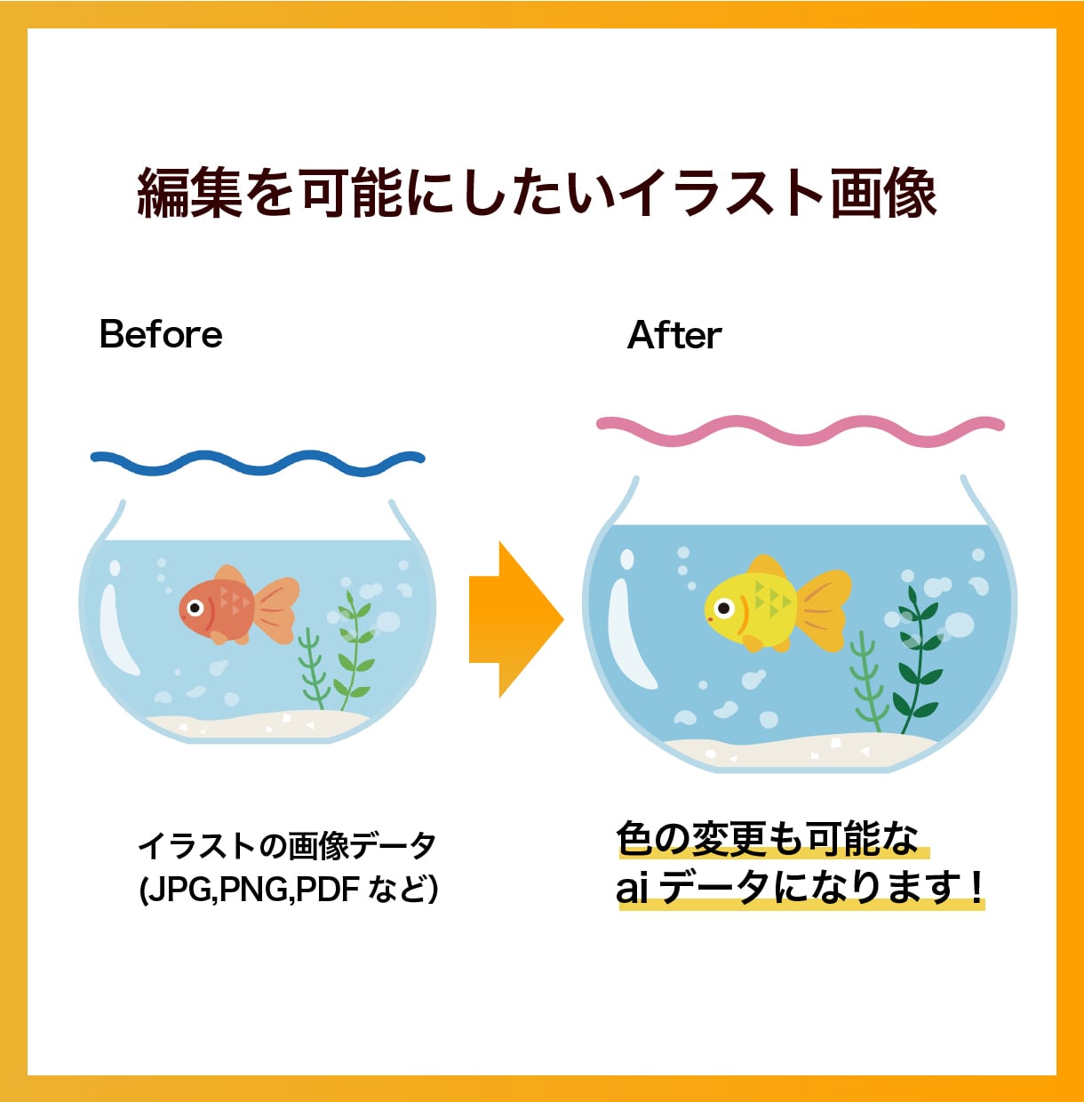 AIデータ変換！画像の高品質トレース承ります ロゴ・イラスト・写真などを迅速・丁寧にトレースします イメージ3
