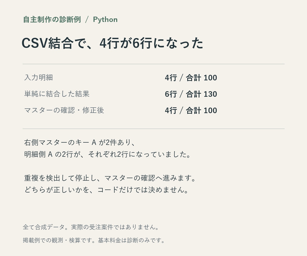 R・Pythonのエラー原因を調べます 止まった処理を確認し、修正に向けた手順をまとめます イメージ2