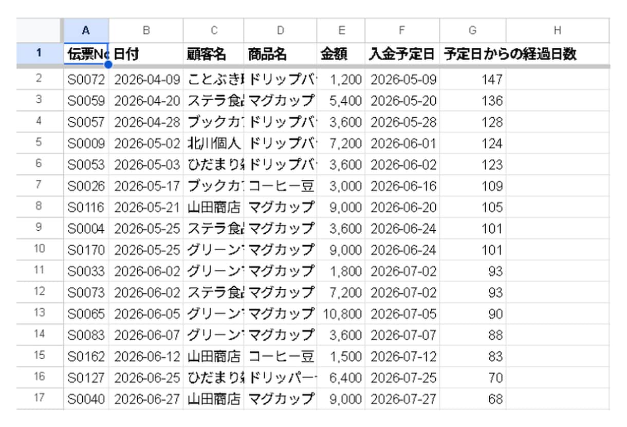 スプレッドシートの面倒な作業を自動化します 転記・集計などの繰り返し作業をGASで効率化します イメージ2