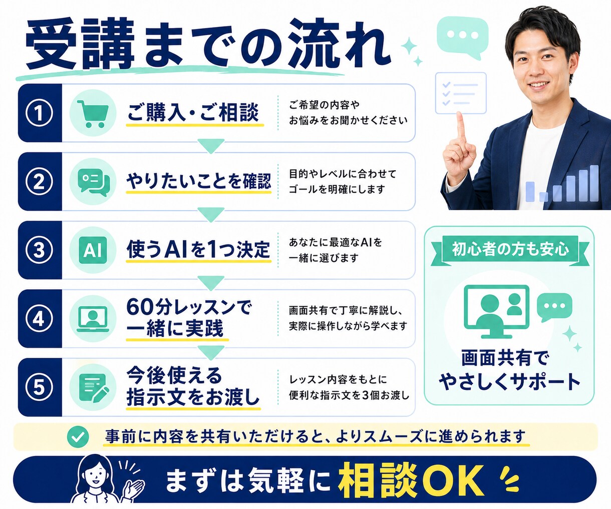生成AIを仕事で使えるよう個別に教えます 大手スクール講師と実際の業務を60分で一緒に実践 イメージ3