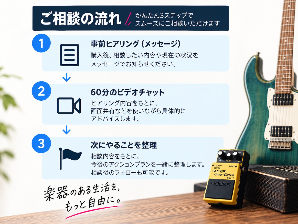 60分で楽器転売・海外販売の疑問を解決します eBay・Reverb・仕入れ・利益計算を実例で相談できます イメージ4