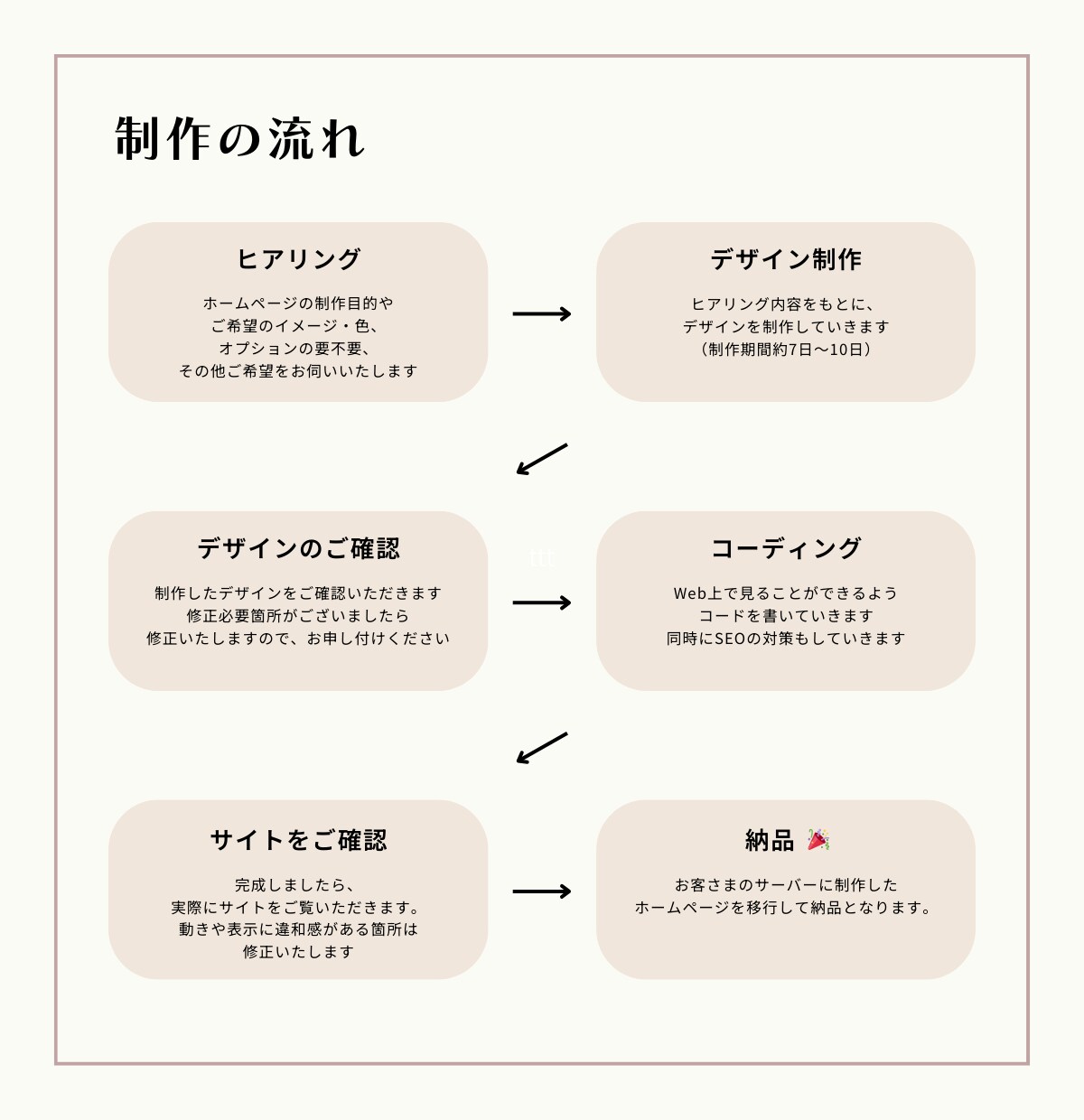 3名様限定価格でオリジナルホームページを制作します オリジナルデザインで制作し、SEO対策も行います◎ イメージ4