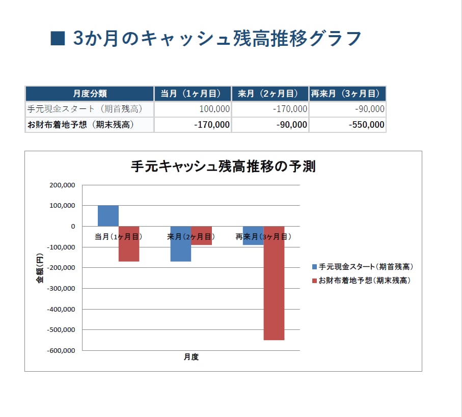 創業3年以内限定！元銀行員が財務をサポートします 創業期の不安を解消！元銀行員があなたの専属財務部長に！ イメージ5