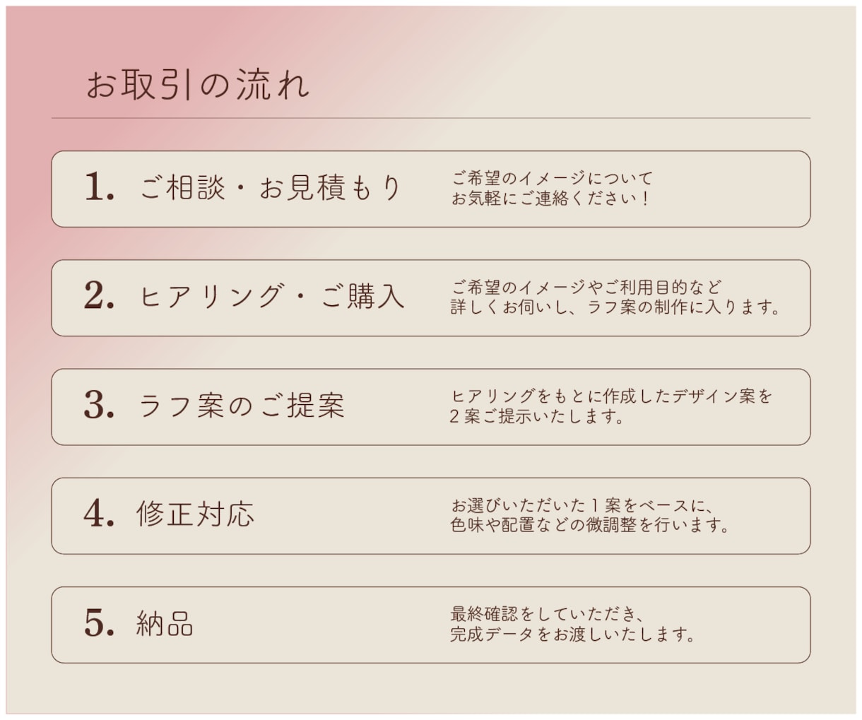 イメージにぴったりなロゴを制作します 会社やブランドの魅力をロゴに [ご相談・見積もり無料] イメージ5