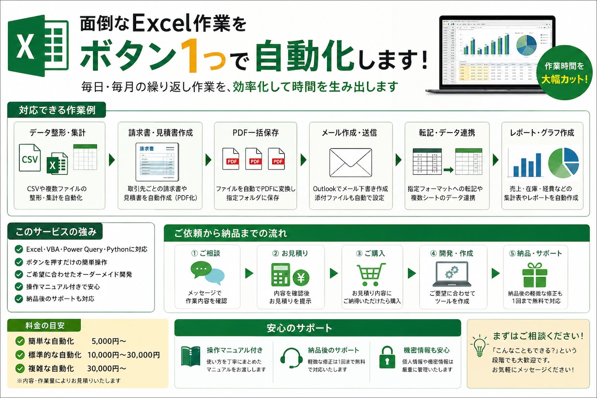 面倒なExcel作業をボタン1つで自動化します 面倒な入力作業や毎日のExcel作業を効率化 イメージ1