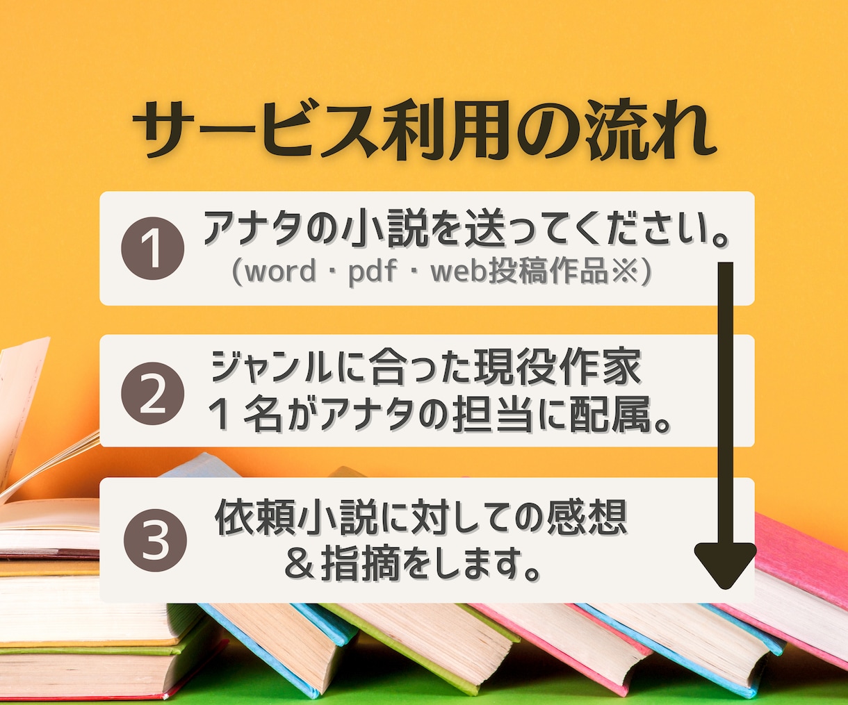 現役プロ作家集団があなたの小説にアドバイスします 商業的な視点から講評をします【長編小説の講評5千～１万字！】 イメージ2